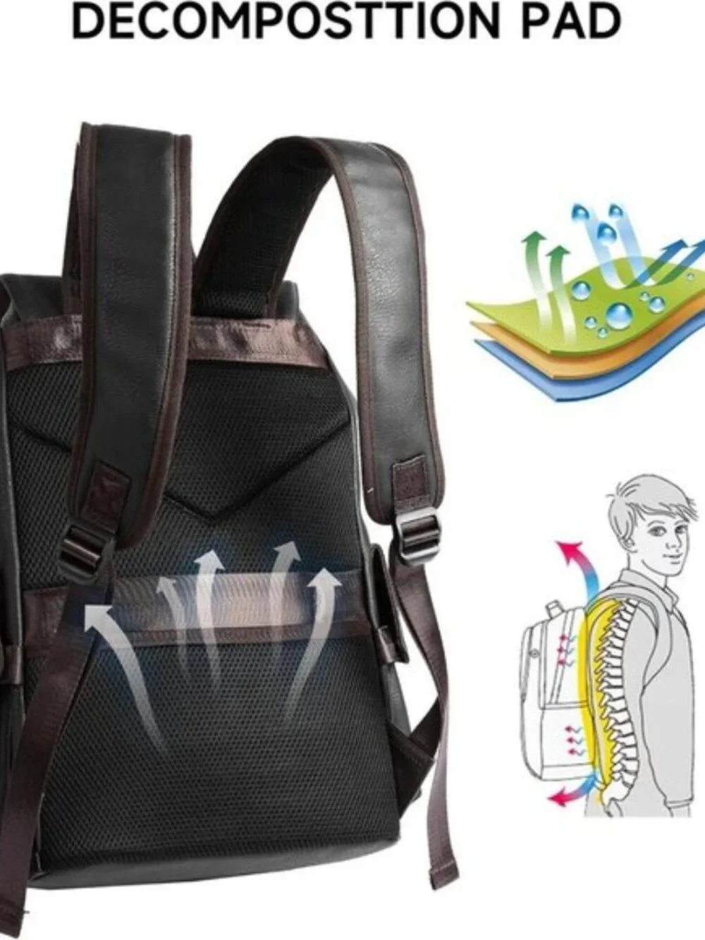 Men's Black Vintage PU Leather Laptop Backpack Water Resistant USB 15.6